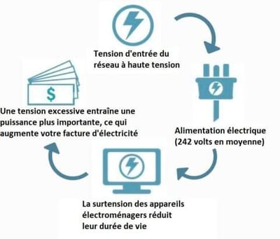đ„Befristete Aktion am letzten Tag 49% Haushaltsstrom-Sparbox