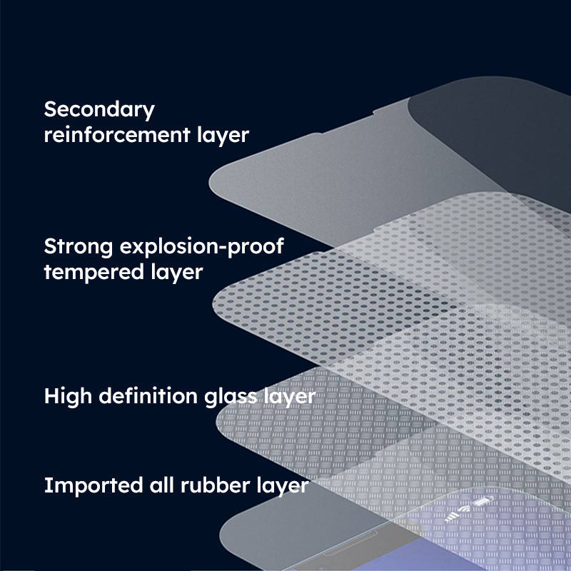 🔥Multi-Angle Anti-Peep-Hartfolienset für das iPhone