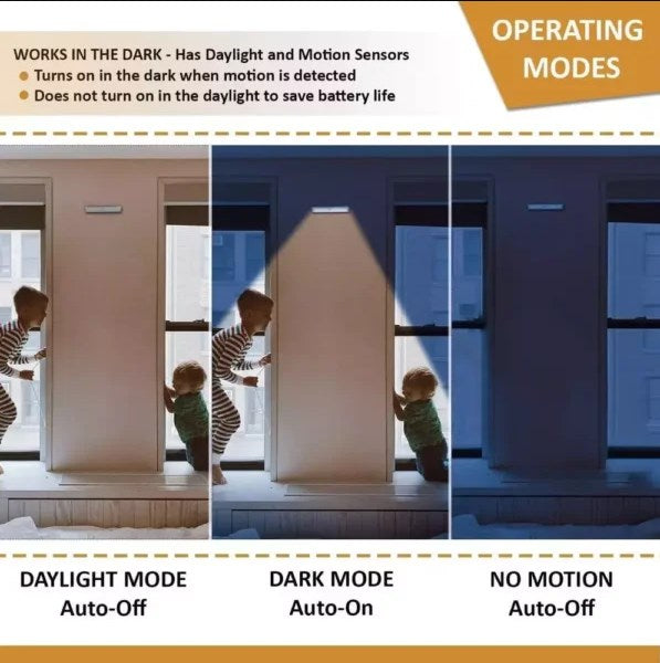 LED Cabinet Light with Motion Sensor š”