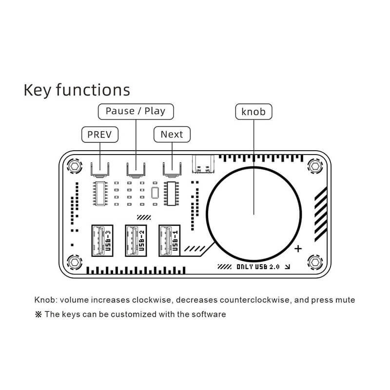 CYBERPUNK EIN ESSENTIELLER KNOTENPUNKT FÜR EDC