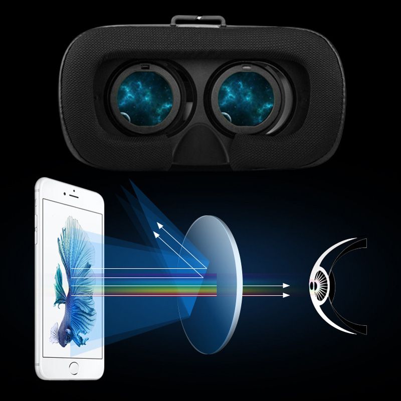 Headwear 3D Virtual Reality-Brille für das Telefon
