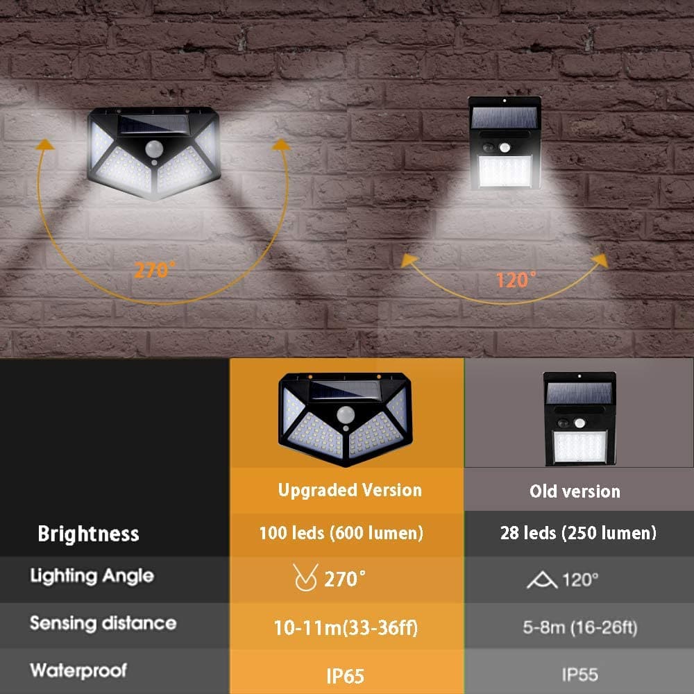 💥50 % RABATT💥BRINGEN SIE IHREN AUSSENBEREICH SOFORT IN LICHTER GLANZ – MIT BEWEGUNGSSENSOR-SOLARLEUCHTEN