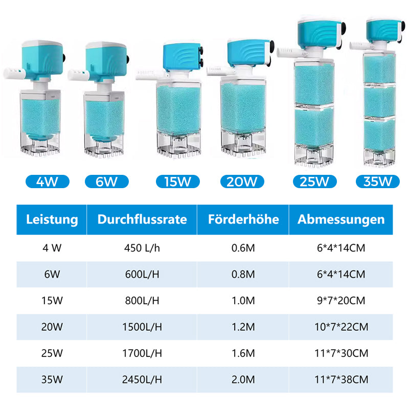 🔥Heißer Verkauf(50% Rabatt)🔥Automatisches Aquarium-Filtersystem