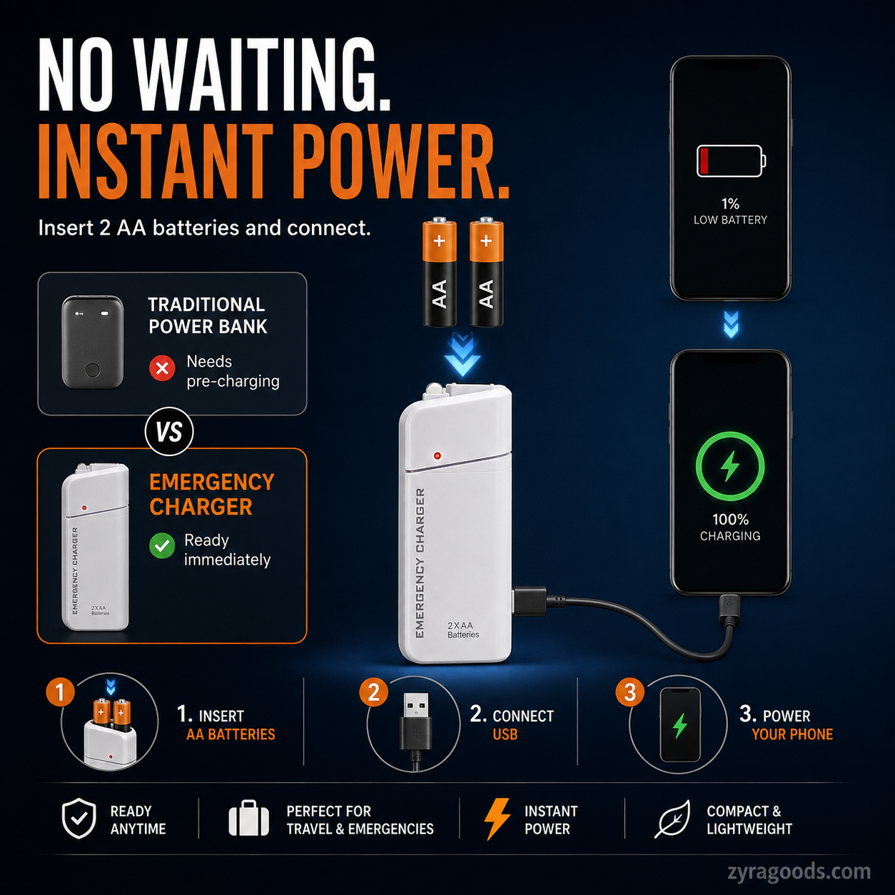 Tragbares Notfall-Ladegerät für Mobiltelefone – Powerbank mit AA-Batterien und LED-Taschenlampe