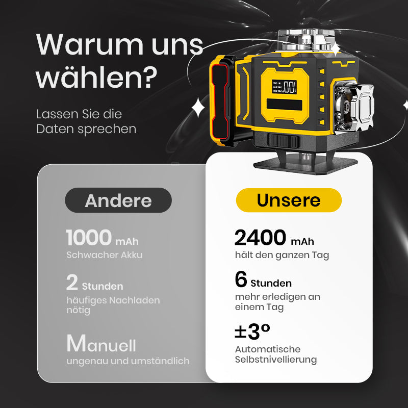 💥Zeitlich begrenztes Angebot🔥Multifunktions-Laserwasserwaage