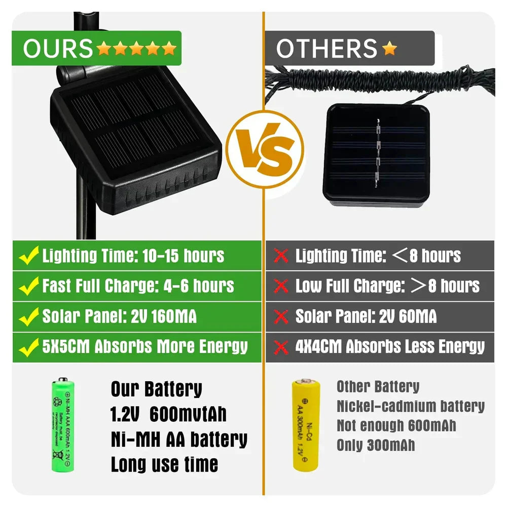 🦋Wasserdichte Solar-Schmetterlingsleuchten für draußen💖