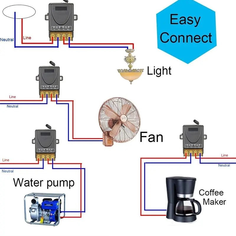 🔌🔥MEHR KAUFEN, MEHR SPAREN🔥✨ Drahtloser Fernbedienungsschalter & Empfänger-Kit - Einfache Installation mit 100m Reichweite für Licht und Elektrogeräte 🏠💡