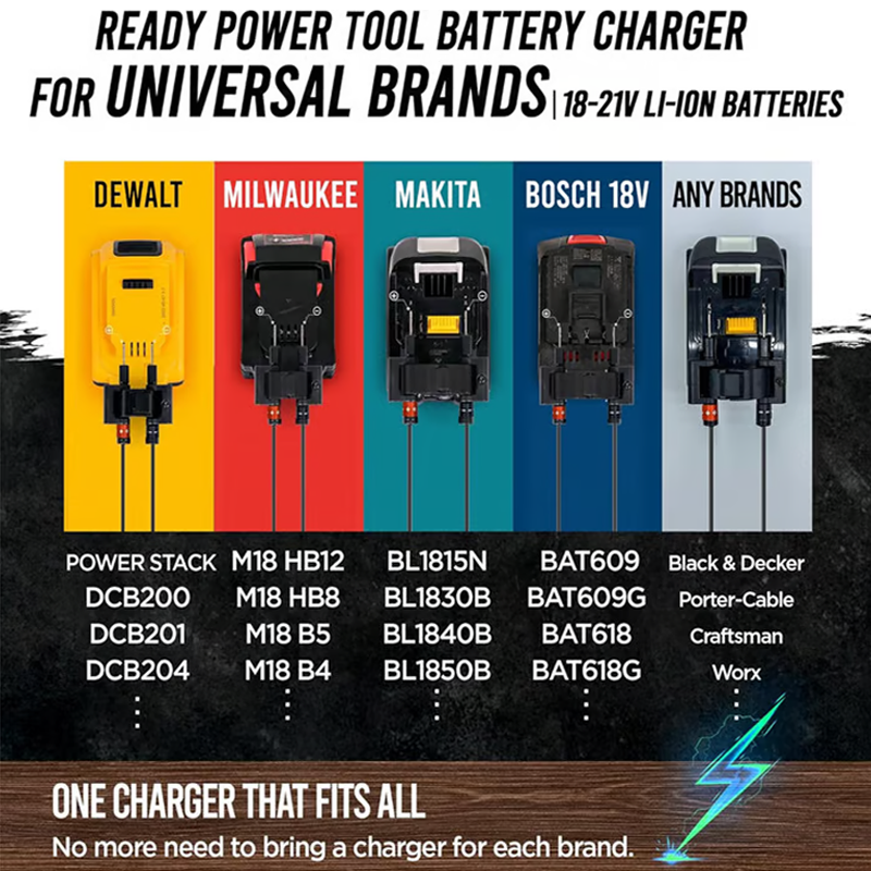 🔋 KAUF 2 ERHALT 3! ⚡ UNIVERSAL-LADEGERÄT - Schnellladung & Überlastungsschutz, Kompatibel mit Verschiedenen Akku-Typen, LCD-Display & Tragbares Design 🔒✨