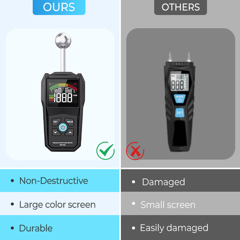 Pinloses zerstörungsfreies Feuchtigkeitsmessgerät