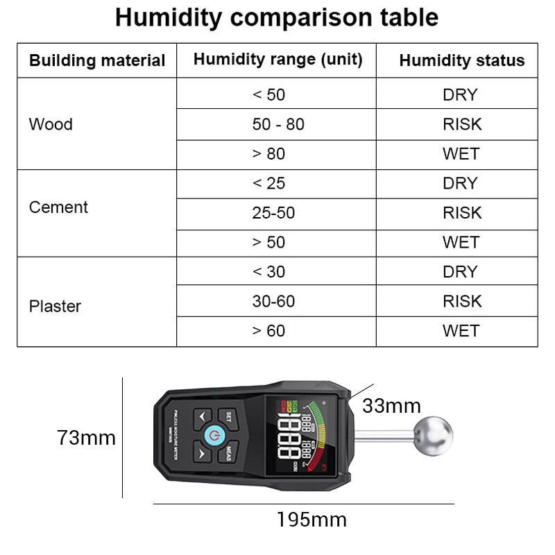 Pinloses zerstörungsfreies Feuchtigkeitsmessgerät