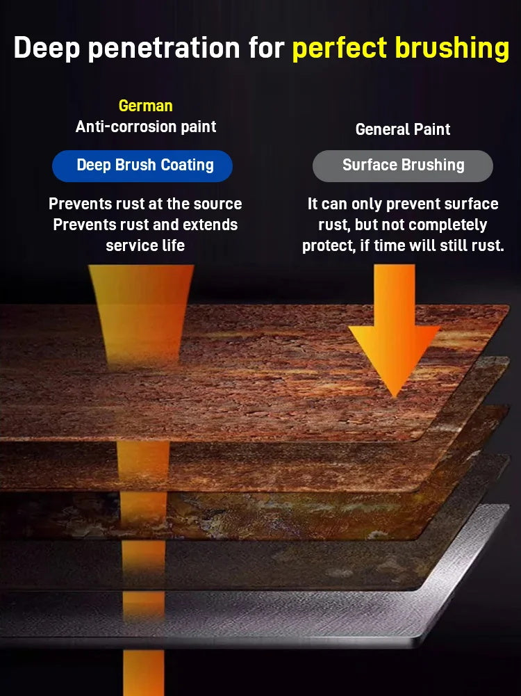 Rostschutzfarbe auf Wasserbasis für Metalle