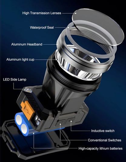 ✨Neuer abnehmbarer Scheinwerfer mit Bewegungssensor🔦